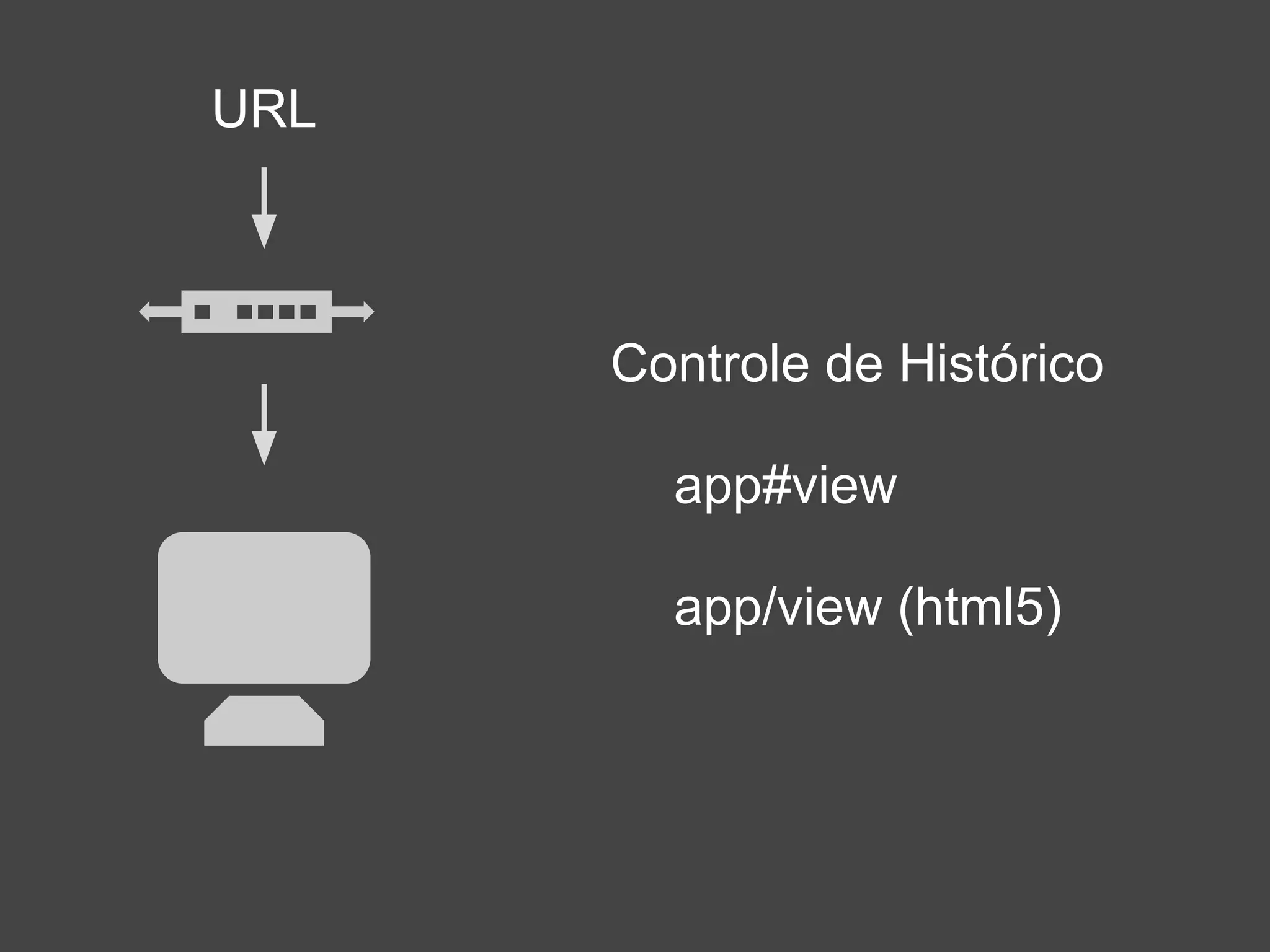 URL Controle de Histórico app#view app/view (html5) 