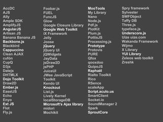 AccDC              Foobar.js                  MooTools          Spry framework
AJS                FUEL                       My Library        Sylvester
Ally               FuncJS                     Nano              SWFObject
Ample SDK          Glow                       Node.js           Taffy DB
AmplifyJS          Google Closure Library     Pdf.js            Three.js
AngularJS          Google Web Toolkit         PlotKit           typeface.js
Artisan JS         iX Framework               Plum.js           Underscore.js
Banana Banana JS   Jelly                      PottisJS          Uize uize.com
Backbone.js        Joose                      Processing.js     Wakanda Framework
Blackbird          jQuery                     Prototype         Wijmo
Cappuccino         jQuery UI                  Protovis          X Library
Clean AJAX         jQWidgets                  PURE              YUI Library
cufón              JayData                    Qfox              Zeleos web toolkit
CupQ               jsDraw2D                   qooxdoo           Zreshk
D3js               jsPHP                      QuipoJS
Datejs             JuiceUI                    Raphaël
DHTMLX             JWee JavaScript            Rialto Toolkit
Dojo Toolkit       Toolkit                    Rico
Draw2D             Kendo UI                   RSence
Ember.js           Knockout                   scaleApp
EaselJS            List.js                    Script.aculo.us
Echo               Lively Kernel              SmartClient
Enyo               localStorageDB             Socket.io
Ext JS             Microsoft's Ajax library   SoundManager 2
Flot               midori                     Spark
Fly.js             Mochikit                   SproutCore
 