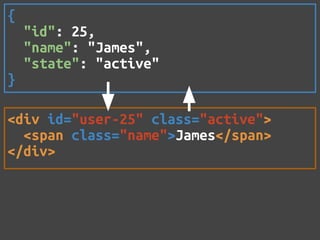 {
    "id": 25,
    "name": "James",
    "state": "active"
}

<div id="user-25" class="active">
  <span class="name">James</span>
</div>
 