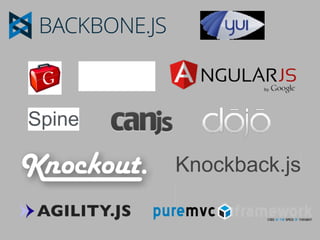 Spine

        Knockback.js
 