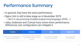 Tomcat, Undertow, Jetty, Nginx Unit: pros and cons | PPT