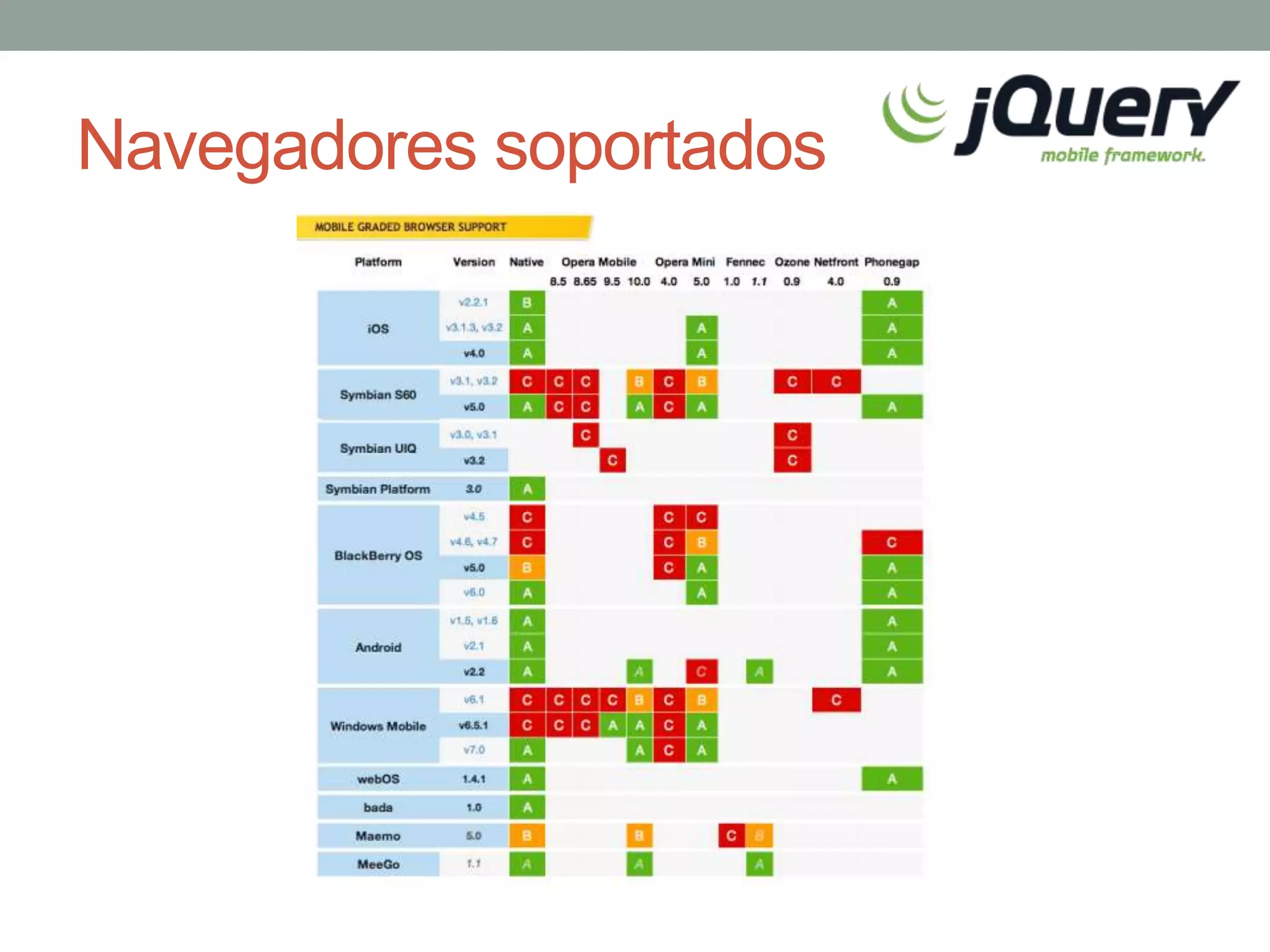 Navegadores soportados
 