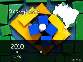 Planejamento...


• Quais recursos do dispositivo precisarei utilizar?

• Quais dispositivos precisarei dar suporte?
 