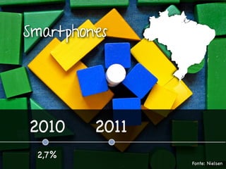 iPhone Dev
• 5 aparelhos (Classic, 3G, 3GS, 4, 4S)

• 2 resoluções diferentes
  (320x480 e 640x960)

• 5 Master Version’s
 