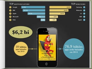 Planejamento...

• Quais recursos do dispositivo precisarei utilizar?

• Quais dispositivos precisarei dar suporte?

• Qual o recurso disponível para o projeto?
  (ﬁnanceiro e humano)
 