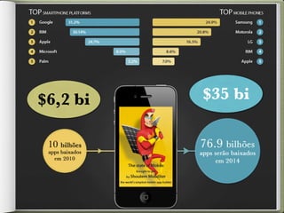Recursos humanos e
         ﬁnanceiros

• Equipe tem conhecimento suﬁciente?

• Terceirizar?

• Treinar?

• Orçamento disponível?
 