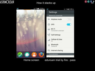How it stacks up	

Home screen	

 eduroam trial by ﬁre : pass	

 