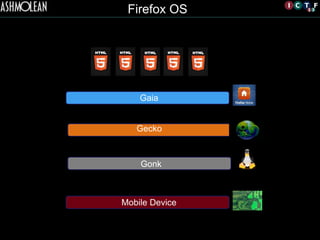 Mobile Device	

Gonk	

Gaia	

Firefox OS
Gecko	

 