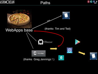 WebApps base	

(thanks Greg Jennings ! )	

Paths
(thanks Tim and Ted)	

 