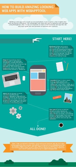 HOW TO BUILD AMAZING LOOKING
WEB APPS WITH WEBAPPTOOL
1
Building a web app isnʼt as hard as you would think, it just requires a few insights that
help you doing it efficiently. This infographic will show you how to optimize your web app,
using Webapptool. Only 5 steps are required to create a full functional web app that not
only looks good, but also provides an optimal user interface.
Wireframe it! When youʼve got an
idea for a web app, itʼs wise not to
start directly with designing and building it.
Start with an interaction design, in which
you only decide the structure, navigation
and lay-out of the web app. This will give
you a reference when youʼre actually
designing and building the app.
2
Design it! A good design doesnʼt
only look good, itʼs also functional.
The designerʼs principle KISS (Keep It
Simple Stupid) is key. Also, design your app
at the recommended resolution of
640x1050 px. This assures good quality
backgrounds, buttons, etc. when youʼre
uploading these elements in Webapptool.
3
Assemble it! Now itʼs time to export
all of your design elements into
single PNG files. Meaning all of your
backgrounds, icons, buttons, images, etc. If
youʼre having trouble creating good looking
elements, fill out the form below this
infographic to download the Webapptool
app design library and get started.
4
Build it! All the elements are ready,
now start by building de app
structure in Webapptool. Begin with your
homepage, set the lay-out with the buttons,
menu, images, etc. Keep in mind to scale
the buttons in percentages or pixels. Done?
Do the next tab or page. Make sure thereʼs
a consistency in the building process.
5
Fine-tune it! The lay-out with the
elements are done, now you can
insert your content. Edit your texts so it
aligns well with your design, and remember
the less is more principle. Youʼre now ready
to have your app tested by a few users.
Take notes and fine-tune your app until
satisfaction.
These 5 steps are the basics of building a good looking and functional web app, but it goes
without saying that there are many more specifics to be learned. Here at Webapptool we have
an excellent support team that is more than happy to help you any question you may have.
Our extensive online support section is always at your disposal and our support agents are
just a chat or a phone call away. Just go to support.webapptol.com!
HOME
START HERE!
ALL DONE!
 