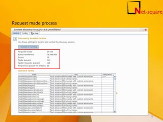 Request made process
26
 