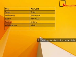 User Password
Tester Tester
Webmaster Webmaster
Admin Admin123
System System
Administrator admin
…… …….
58
 