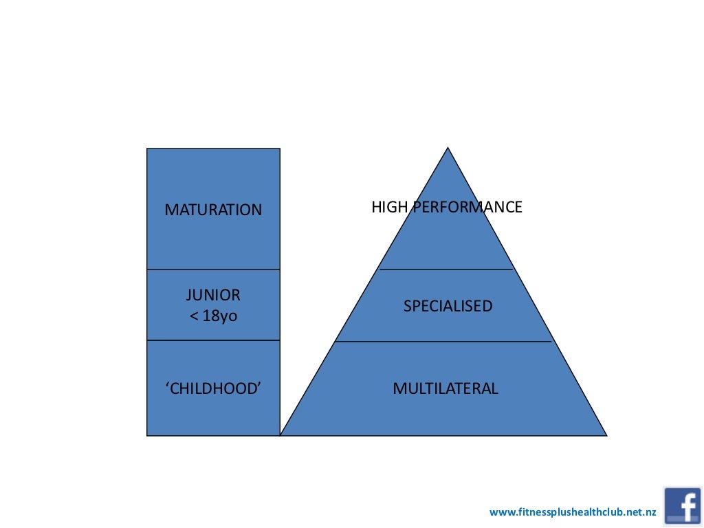 Strength & Conditioning Training for Netball