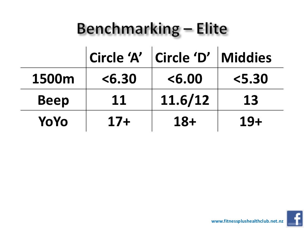 Strength & Conditioning Training for Netball