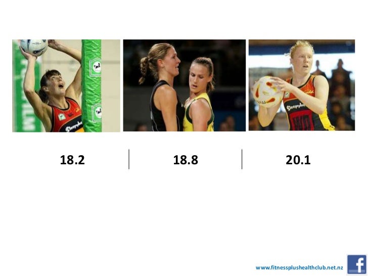 Strength & Conditioning Training for Netball