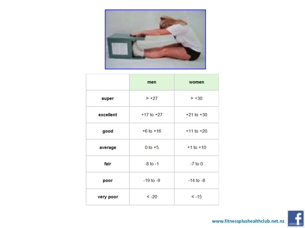Strength & Conditioning Training for Netball