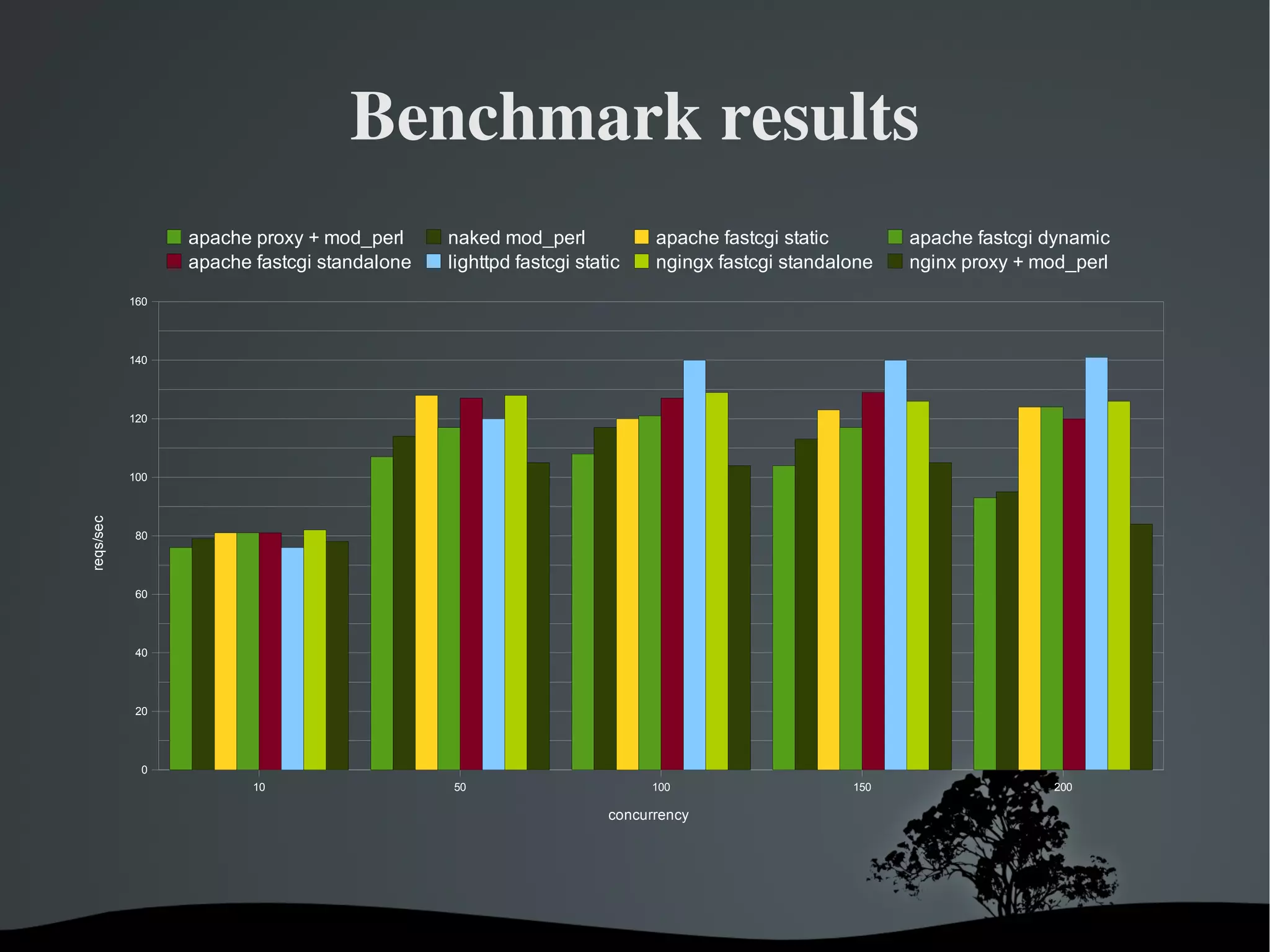 Has hooks for auth, logging, and filtering, but not always implemented and rarely used 