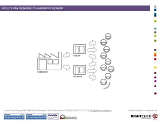  Software as a Service (SAAS)