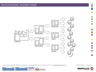  Uitzonderlijk gebruikersvriendelijk