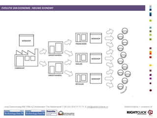  Eenvoudig te integreren