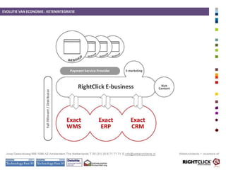EVOLUTIE VAN ECONOMIEPreCollaborativeTraditionalNewDigital