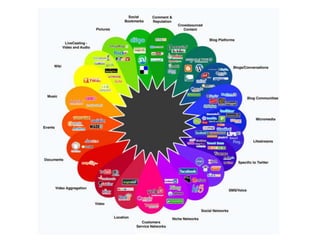 MOBIEL INTERNET 2009“Eind 2008 waren er 18,7 miljoen mobiele telefoonaansluitingen, zowel prepaid als abonnementen”Bron: CBS, De digitale economie 2009