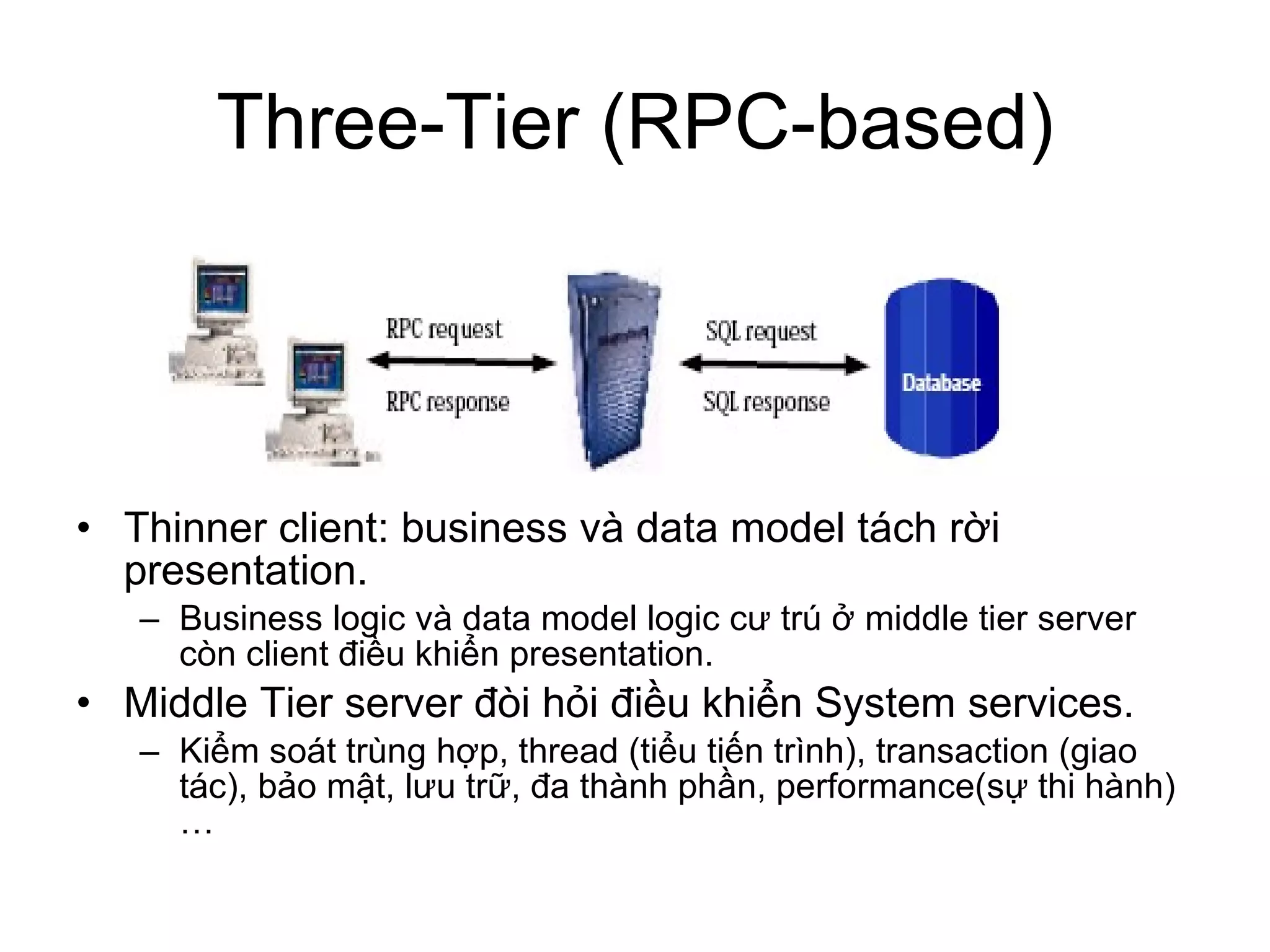 Three-Tier (RPC-based) Thinner client: business và data model tách rời presentation. Business logic và data model logic cư trú ở middle tier server còn client điều khiển presentation. Middle Tier server đòi hỏi điều khiển System services. Kiểm soát trùng hợp, thread (tiểu tiến trình), transaction (giao tác), bảo mật, lưu trữ, đa thành phần, performance(sự thi hành)… 