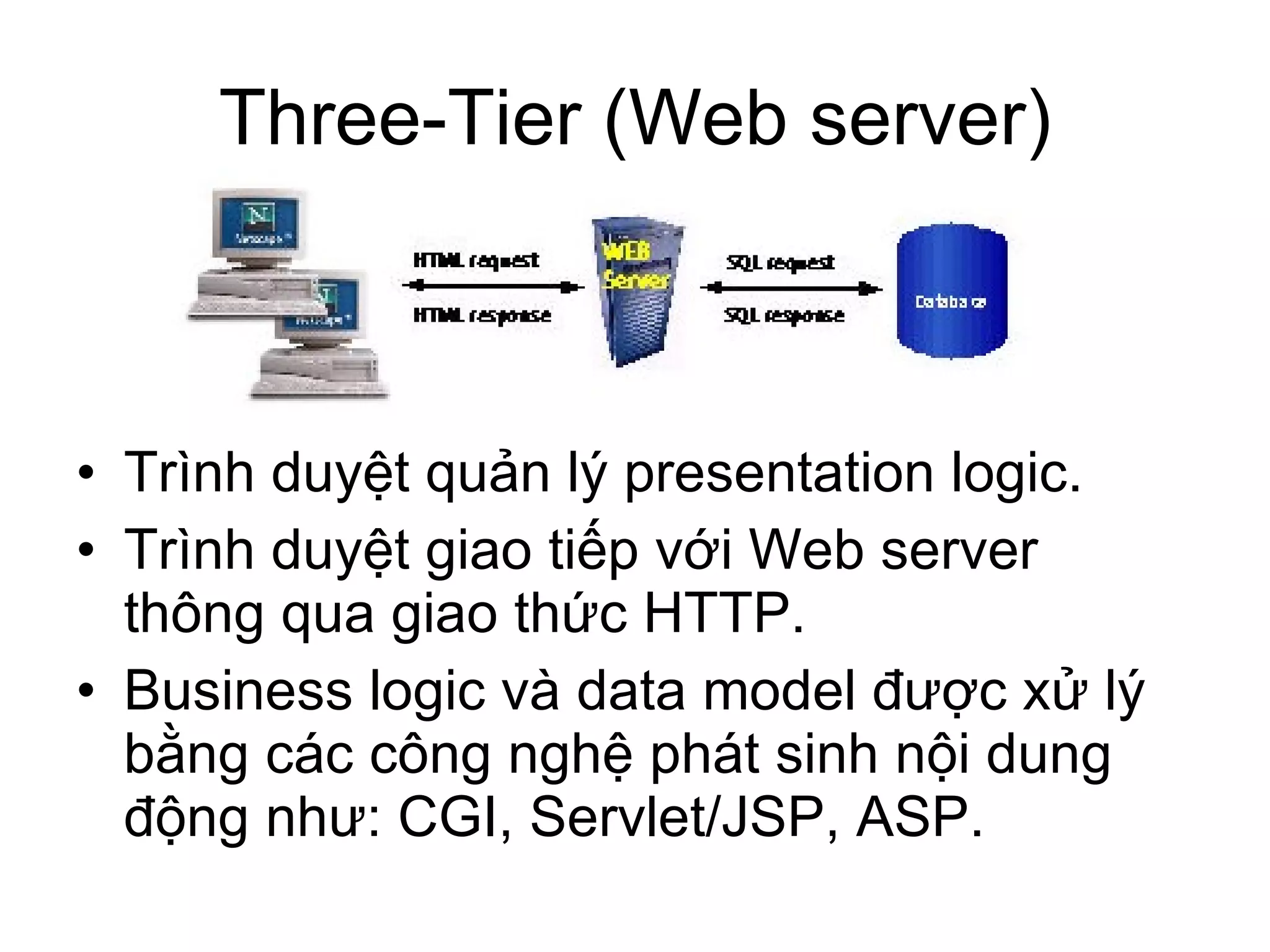 Three-Tier (Web server) Trình duyệt quản lý presentation logic. Trình duyệt giao tiếp với Web server thông qua giao thức HTTP. Business logic và data model được xử lý bằng các công nghệ phát sinh nội dung động như: CGI, Servlet/JSP, ASP. 