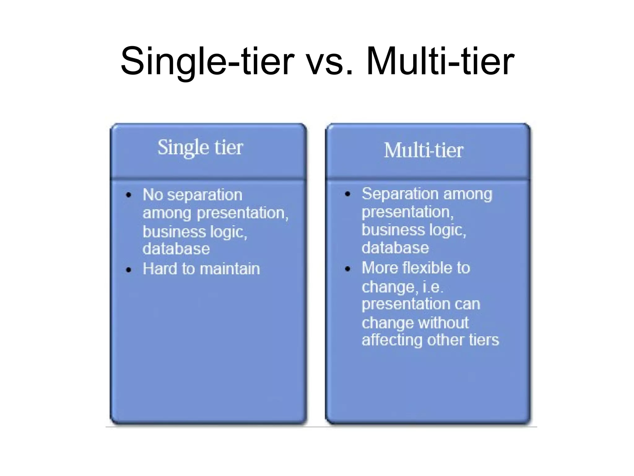 Single-tier vs. Multi-tier 