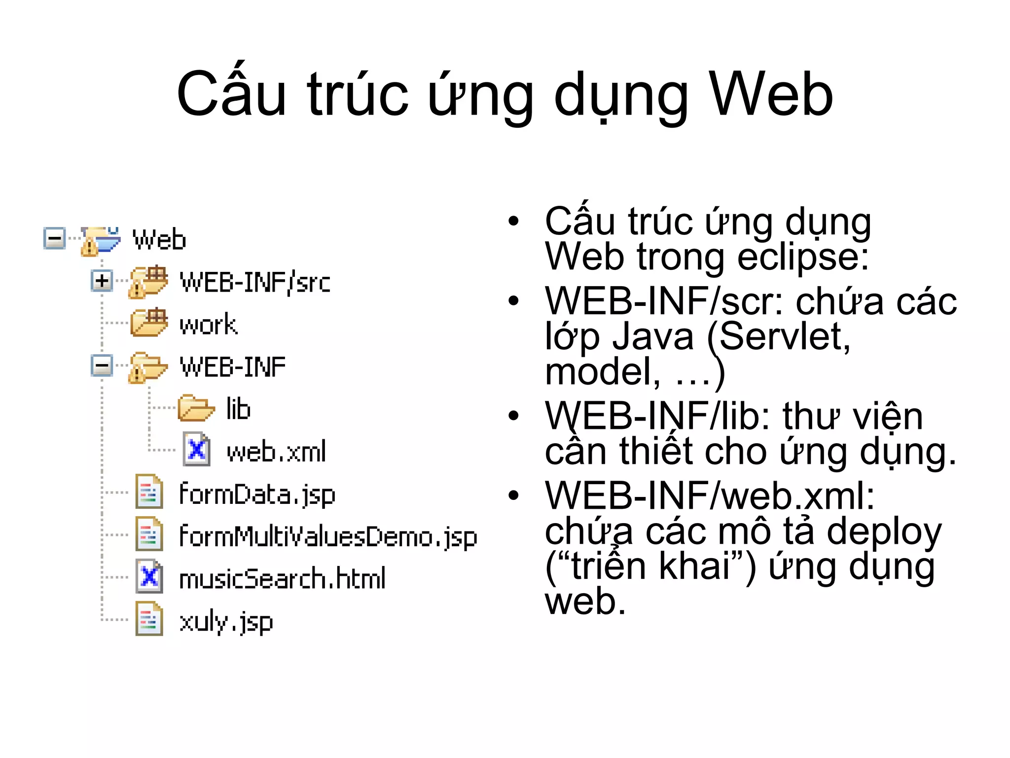 Cấu trúc ứng dụng Web Cấu trúc ứng dụng Web trong eclipse: WEB-INF/scr: chứa các lớp Java (Servlet, model, …) WEB-INF/lib: thư viện cần thiết cho ứng dụng. WEB-INF/web.xml: chứa các mô tả deploy (“triển khai”) ứng dụng web. 
