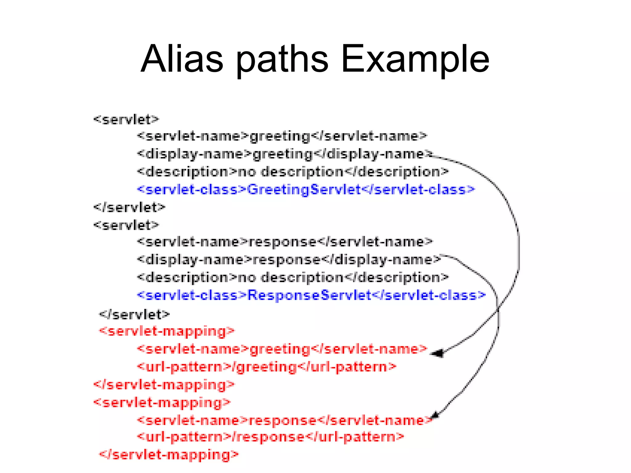 Alias paths Example 
