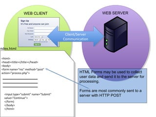 Web architecture v3 | PPT | Web Development | Internet