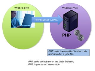Web architecture v3 | PPT