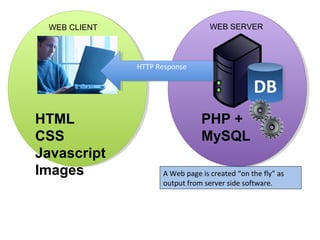 Web architecture v3 | PPT