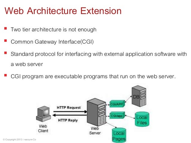web architecture