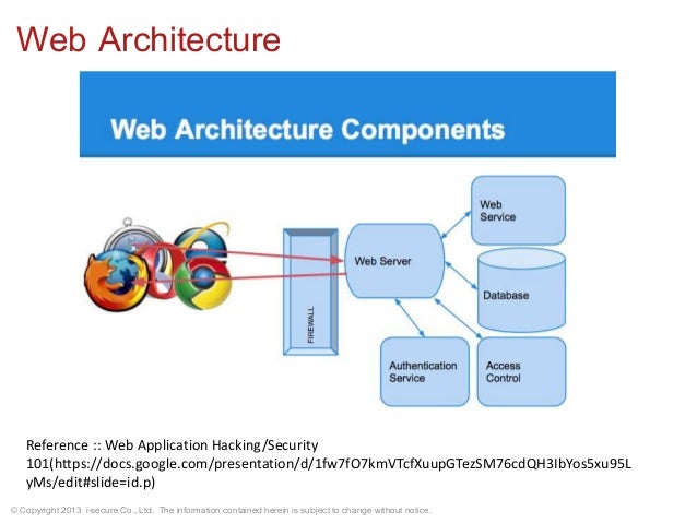 web architecture