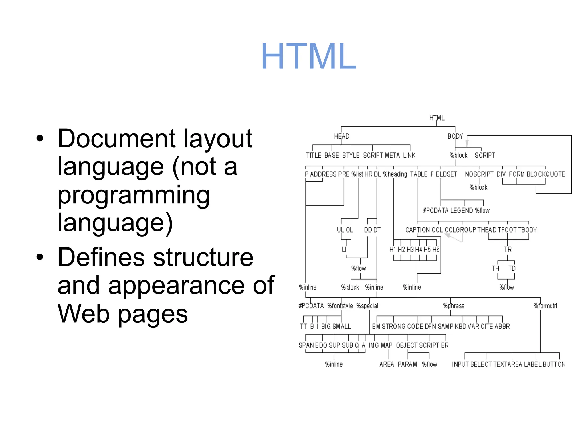 HTML
• Document layout
language (not a
programming
language)
• Defines structure
and appearance of
Web pages
 