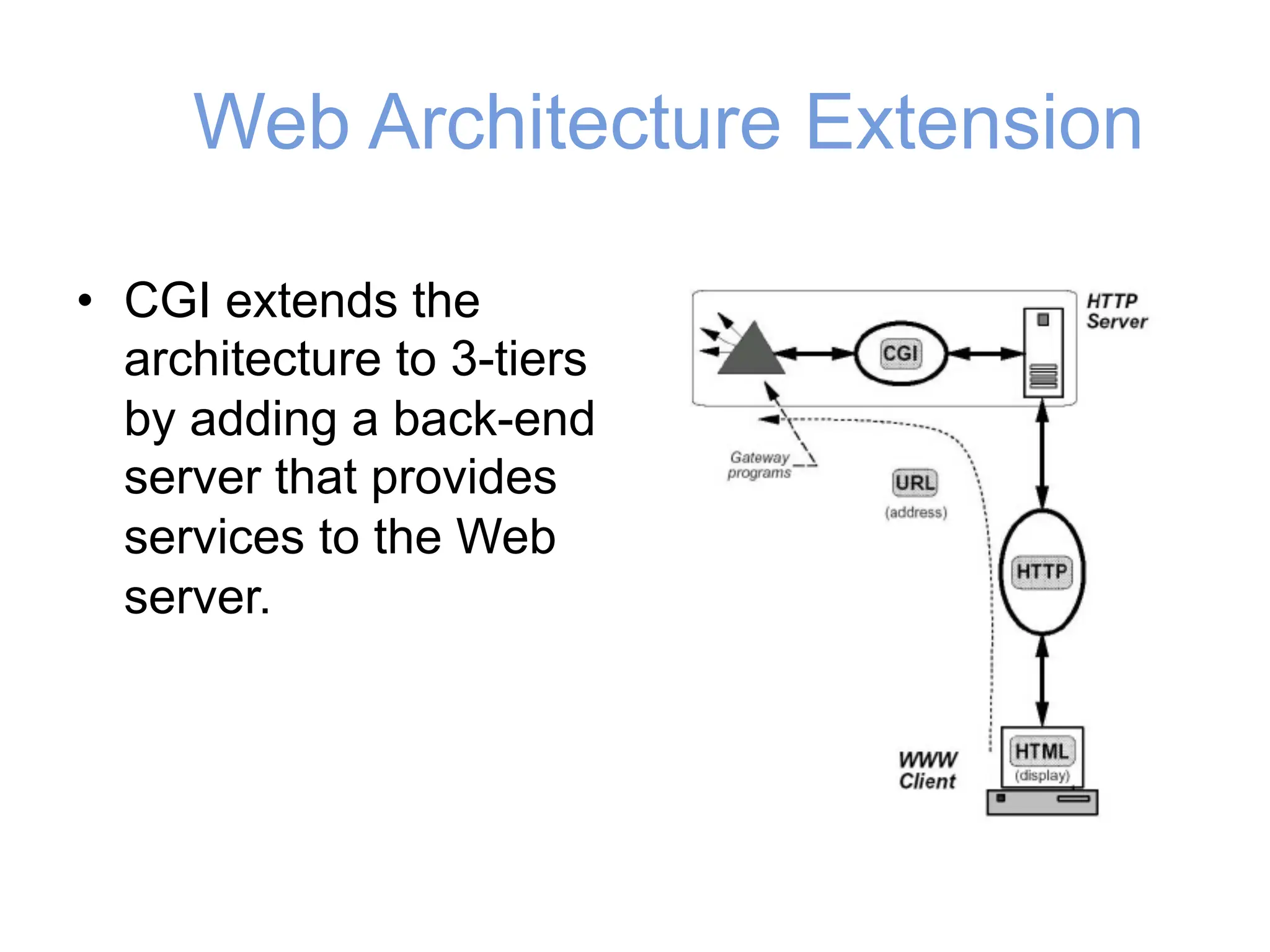Web Architecture Extension
• CGI extends the
architecture to 3-tiers
by adding a back-end
server that provides
services to the Web
server.
 