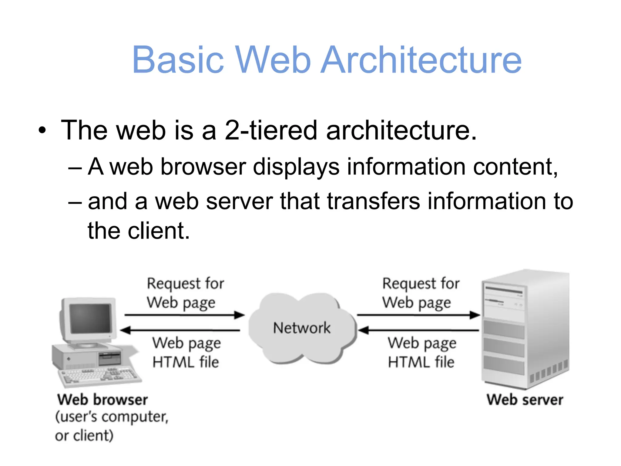 Basic Web Architecture
• The web is a 2-tiered architecture.
– A web browser displays information content,
– and a web server that transfers information to
the client.
 