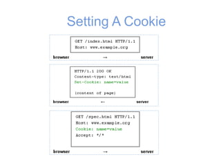 Setting A Cookie
 