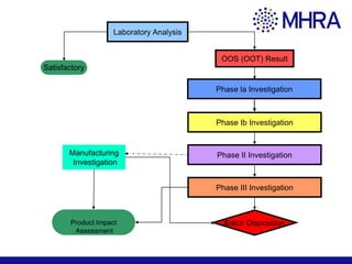 New EMA Guidance on Real Time Release Testing. | PPTX