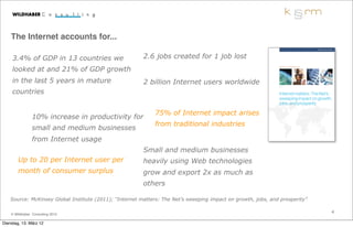 The Internet accounts for...

     3.4% of GDP in 13 countries we                      2.6 jobs created for 1 job lost
   ...