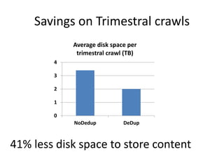 Savings on Trimestral crawls
Average disk space per
trimestral crawl (TB)
4
3
2
1
0
NoDedup

DeDup

41% less disk space to store content

 