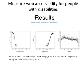 Measure web accessibility for people
with disabilities

In Rui Lopes, Daniel Gomes, Luís Carriço, Web Not For All: A Large Scale
Study of Web Accessibility, 2010

 