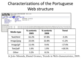 Characterizations of the Portuguese
Web structure

Media type

% contents
2005

% contents
2008

Trend

Text/html

61.2%

57.8%

-5.5%

Image/jpeg

22.6%

22.8%

+1.2%

Image/gif

11.4%

9.4%

-17.4%

Text/pdf

1.6%

1.9%

+18.5%

Other

3.2%

8.1%

-

In João Miranda, Daniel Gomes, Trends in Web characteristics, 2009.

 