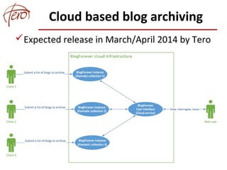Cloud based blog archiving
Expected release in March/April 2014 by Tero
 