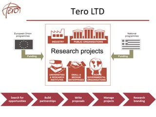Tero LTD
Research projects
 