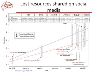 Lost resources shared on social
media
http://arxiv.org/abs/1209.3026
 