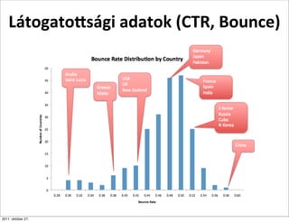 Látogato<sági	
  adatok	
  (CTR,	
  Bounce)




2011. október 27.
 