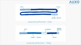 WebAssembly ( abbreviated Wasm ) | PDF